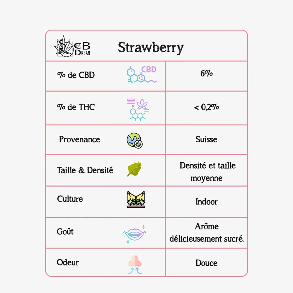 Fleur CBD Strawberry