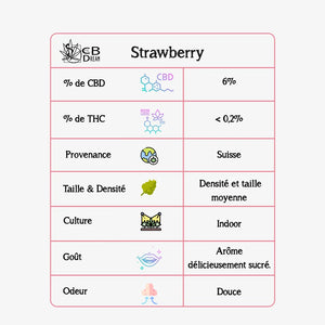 Fleur CBD Strawberry